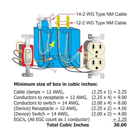 electric box fill calculator|electric box size calculation.